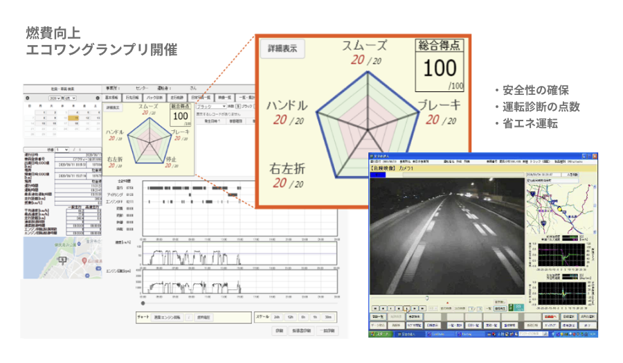 安全・省エネ運転の徹底