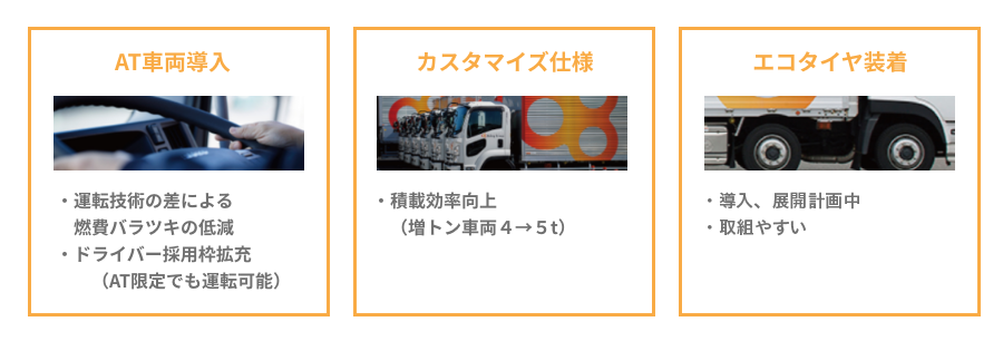 低燃費を実現するためのその他の取り組み