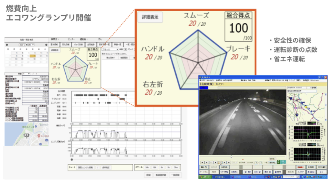 「安全・省エネ運転ドライバーコンテスト」